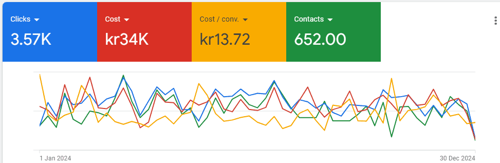 Kiropraktorbehandling i Knarvik – Profesjonell helse- og muskelpleie.